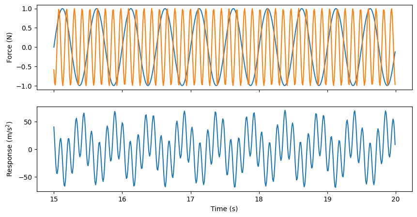 <Figure size 1000x500 with 2 Axes>
