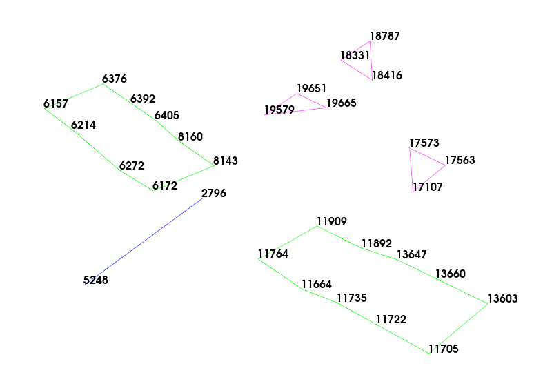 Test Geometry with Tracelines
