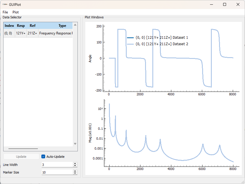 Frequency Response comparison of FBS and frequency response of physical substructuring