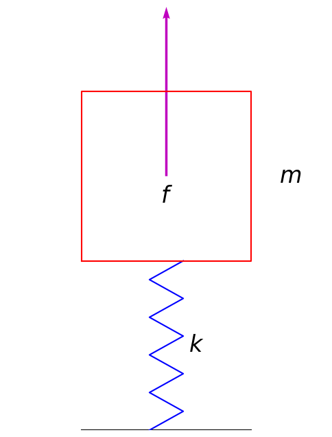 <Figure size 600x800 with 1 Axes>