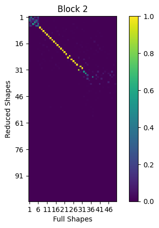 <Figure size 640x480 with 2 Axes>