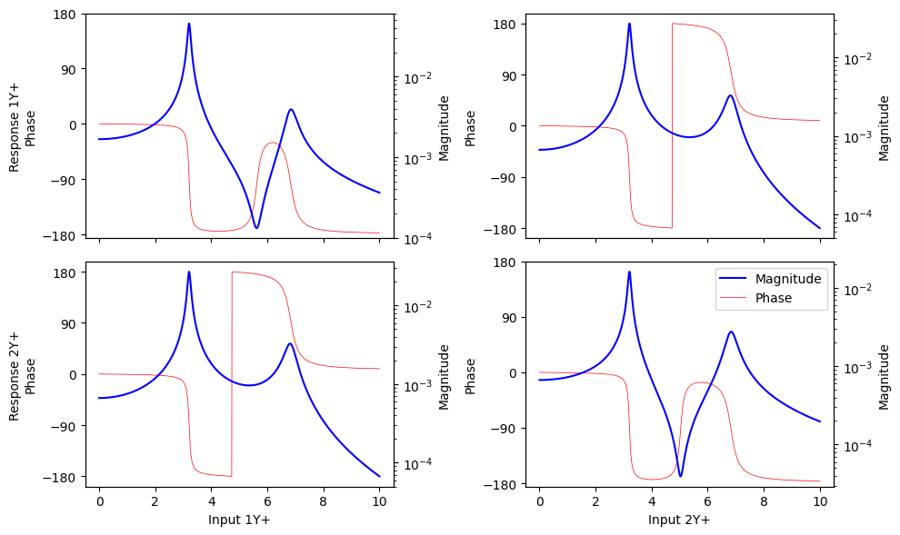 <Figure size 1000x600 with 8 Axes>