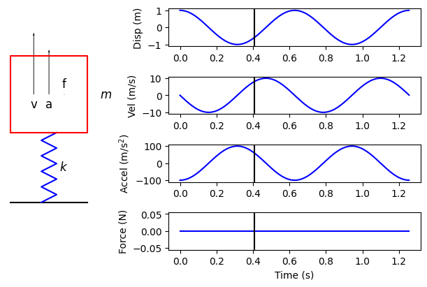 <Figure size 600x400 with 5 Axes>