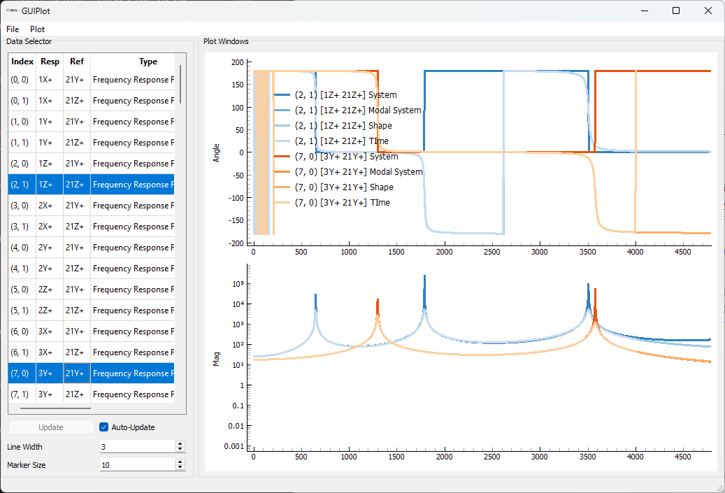Frequency response functions compared in GUIPlot