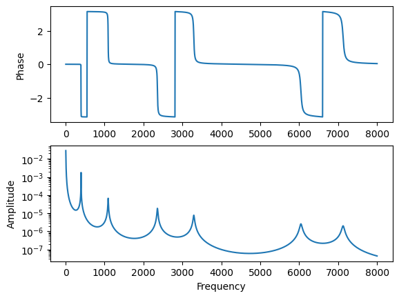 <Figure size 640x480 with 2 Axes>