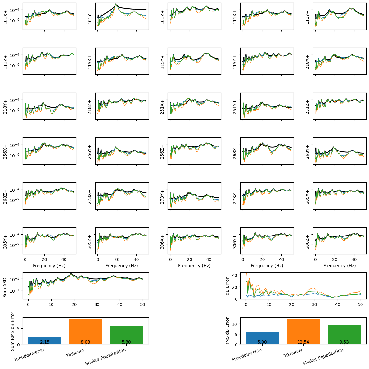 <Figure size 1200x1200 with 34 Axes>