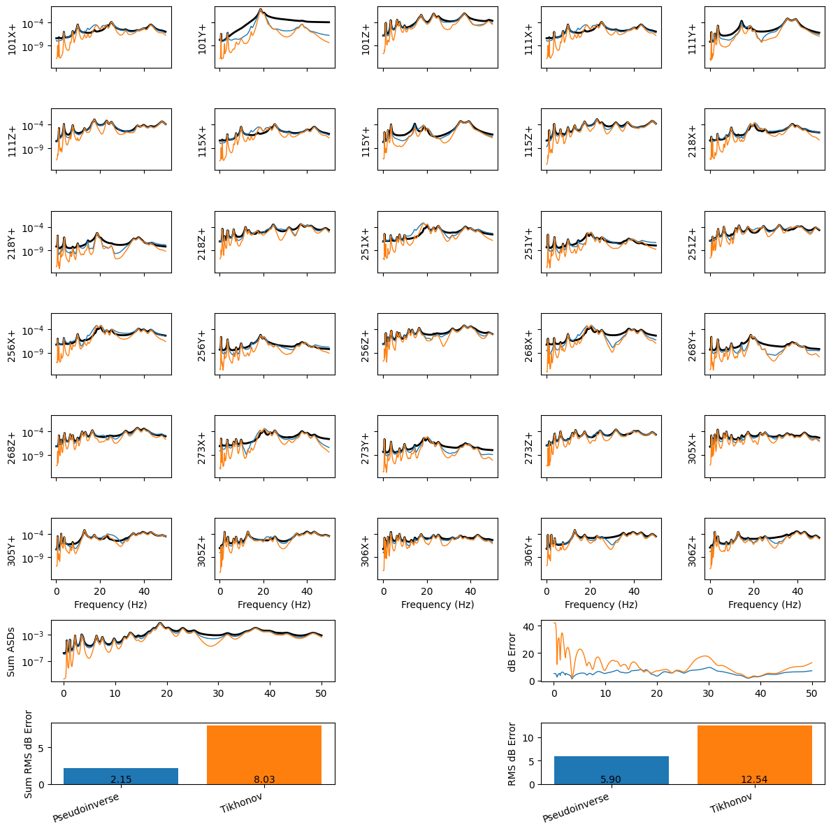 <Figure size 1200x1200 with 34 Axes>