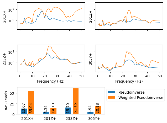 <Figure size 640x480 with 5 Axes>