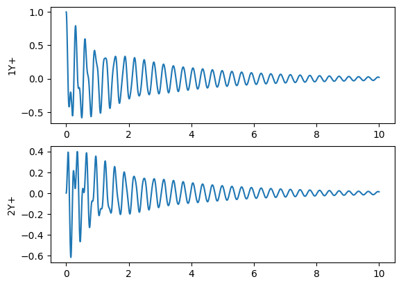 <Figure size 640x480 with 2 Axes>