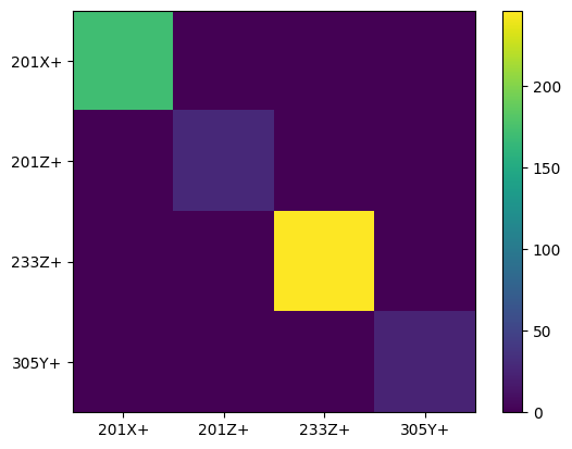 <Figure size 640x480 with 2 Axes>