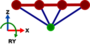 System with Directions