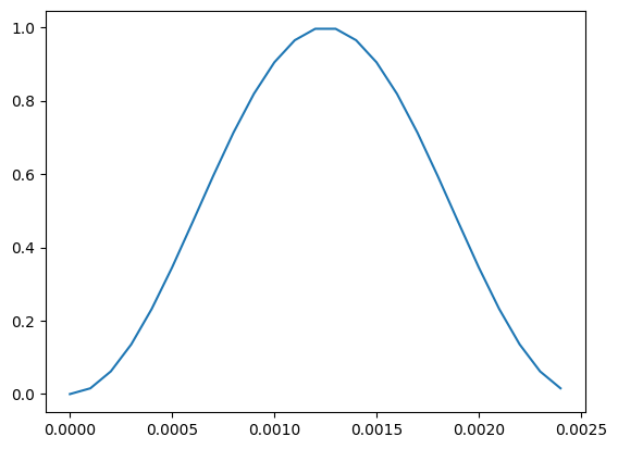 <Figure size 640x480 with 1 Axes>