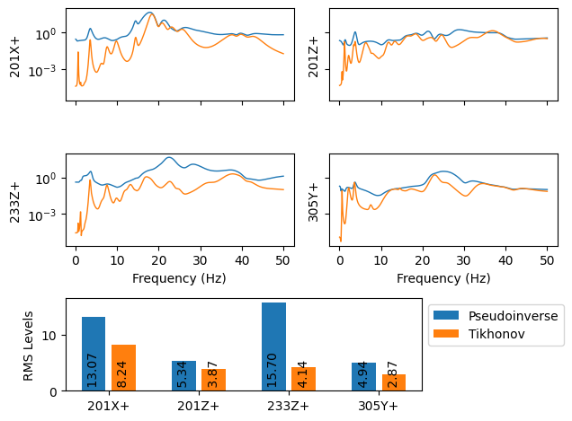 <Figure size 640x480 with 5 Axes>