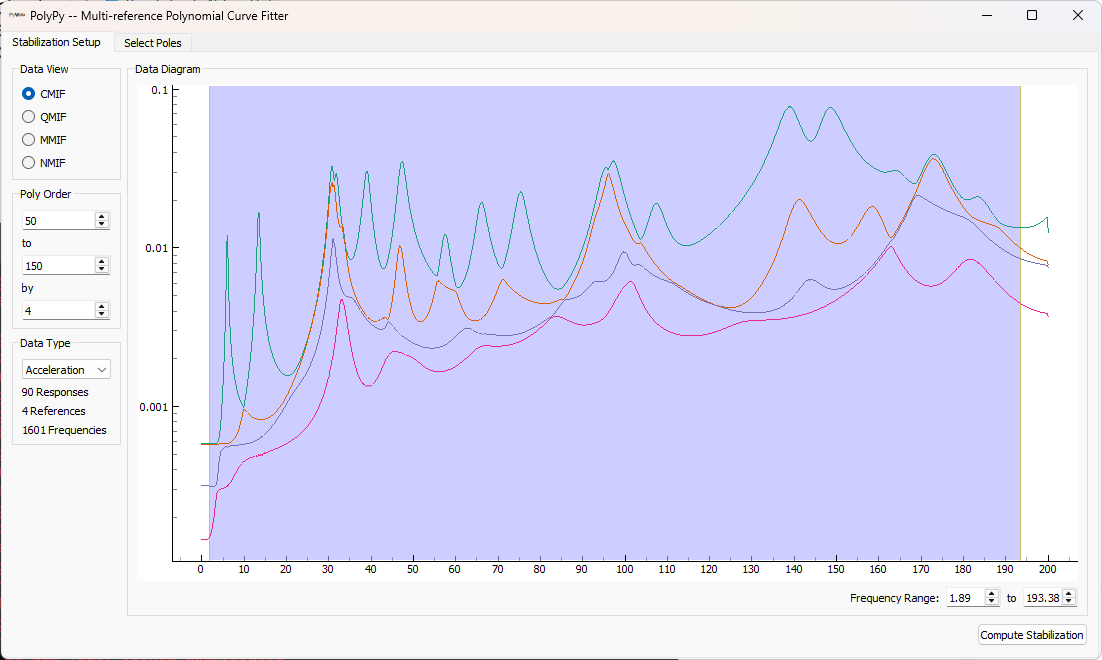 Setting up Parameters to compute the stabilization plot in PolyPy
