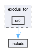 exodus_for/src