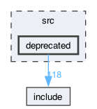 src/deprecated