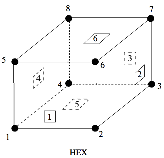 Hex-Number
