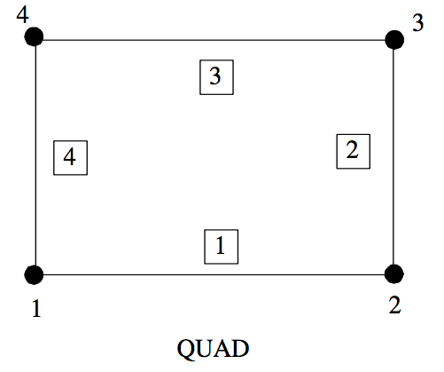 Quad-Number
