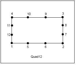 Quad12