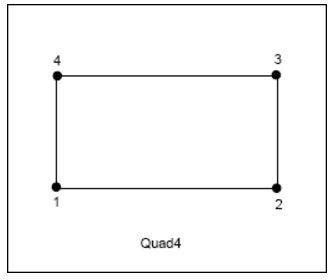 Quad4
