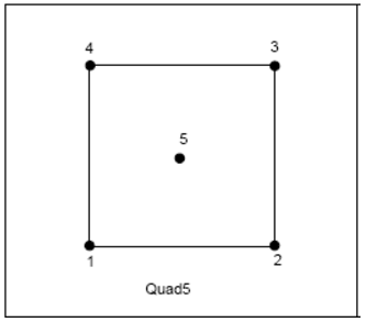 Quad5