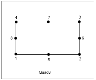 Quad8