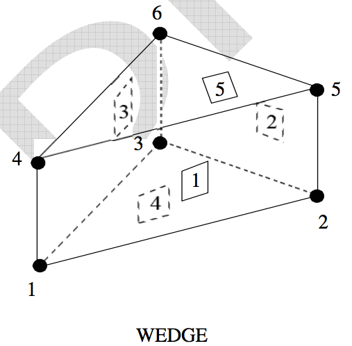Wedge-Number