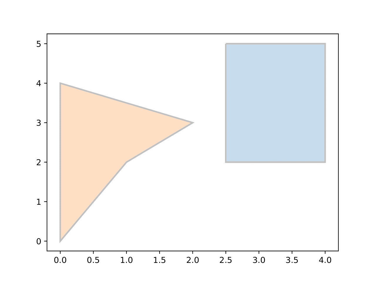 ../../_images/simple_bound_multiple.png