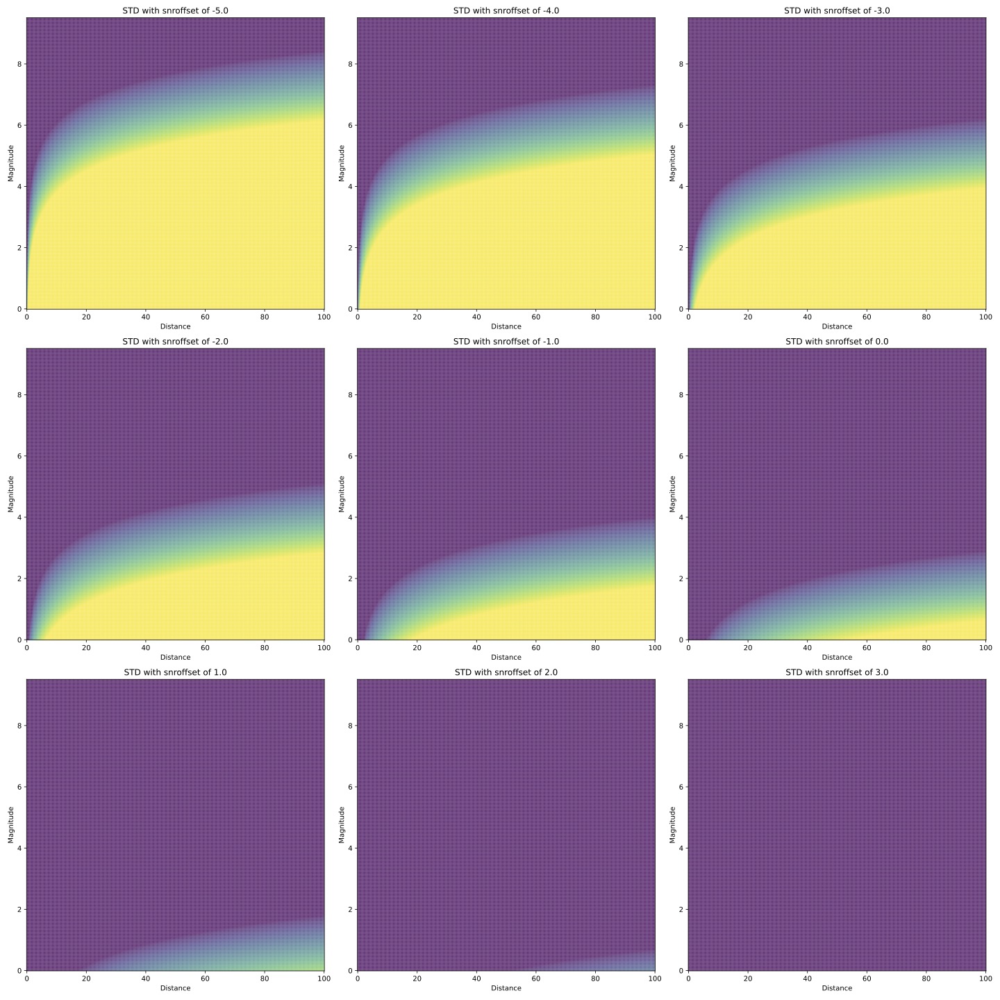 ../../_images/snroffset_curves.jpg