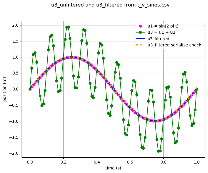 signal_process_serialize