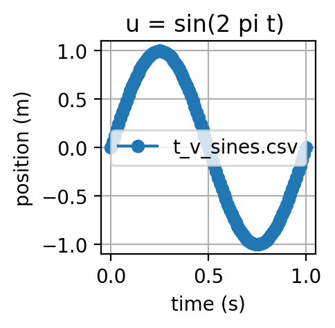 sines-2-2-200