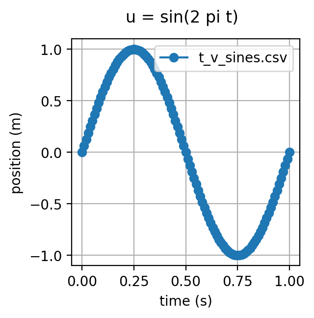 sines-3-3-200