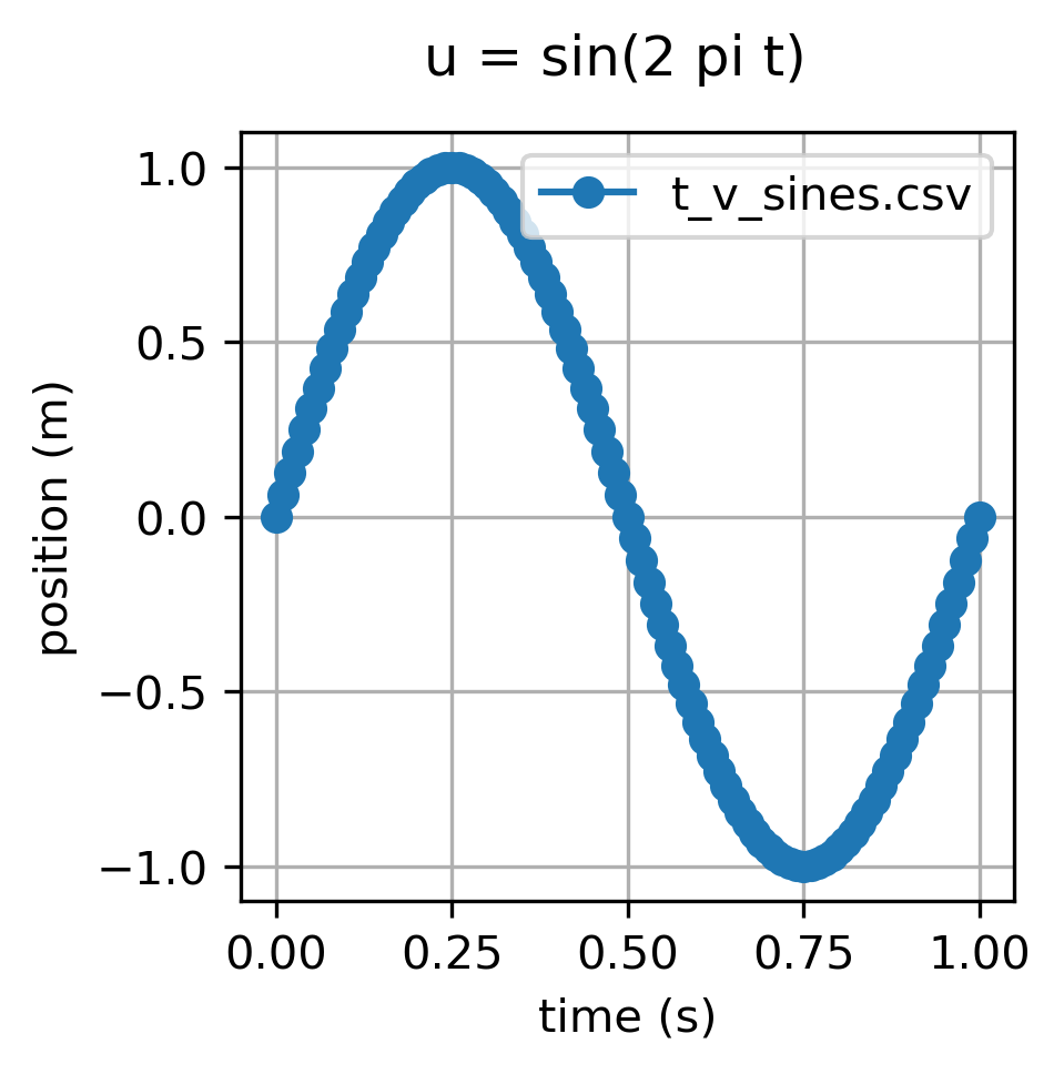 sines-3-3-300