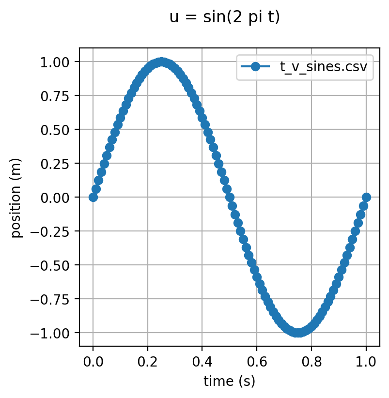 sines-4-4-200