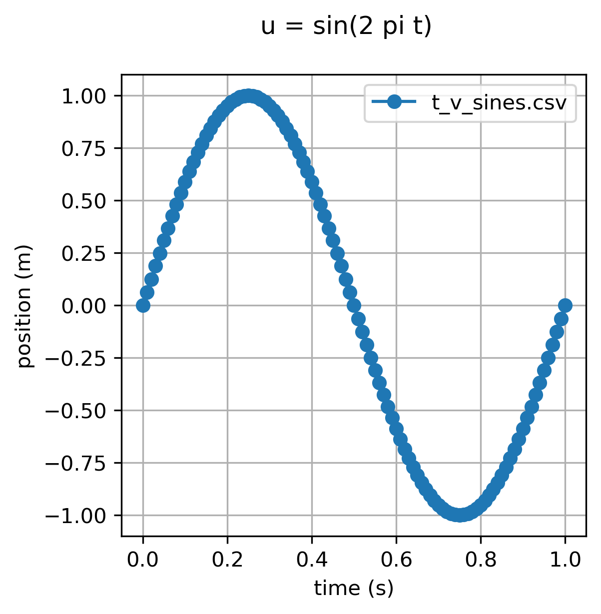 sines-4-4-300