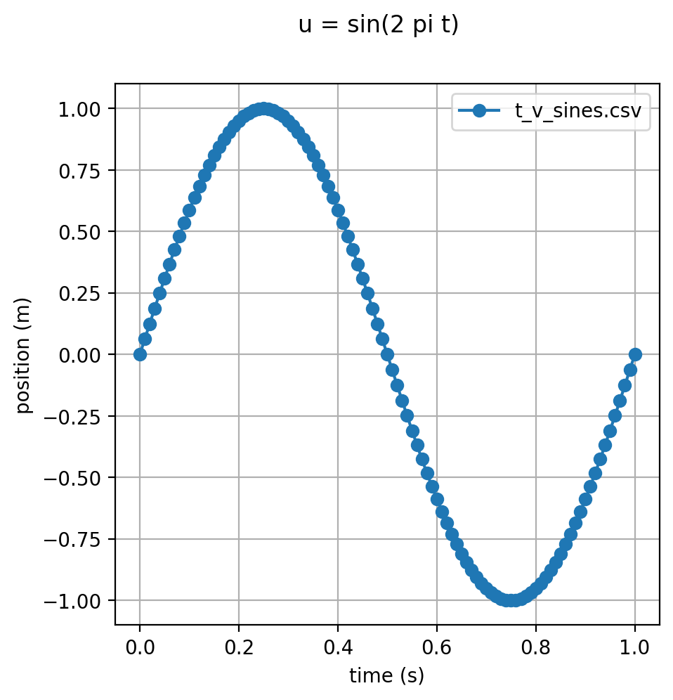 sines-5-5-200