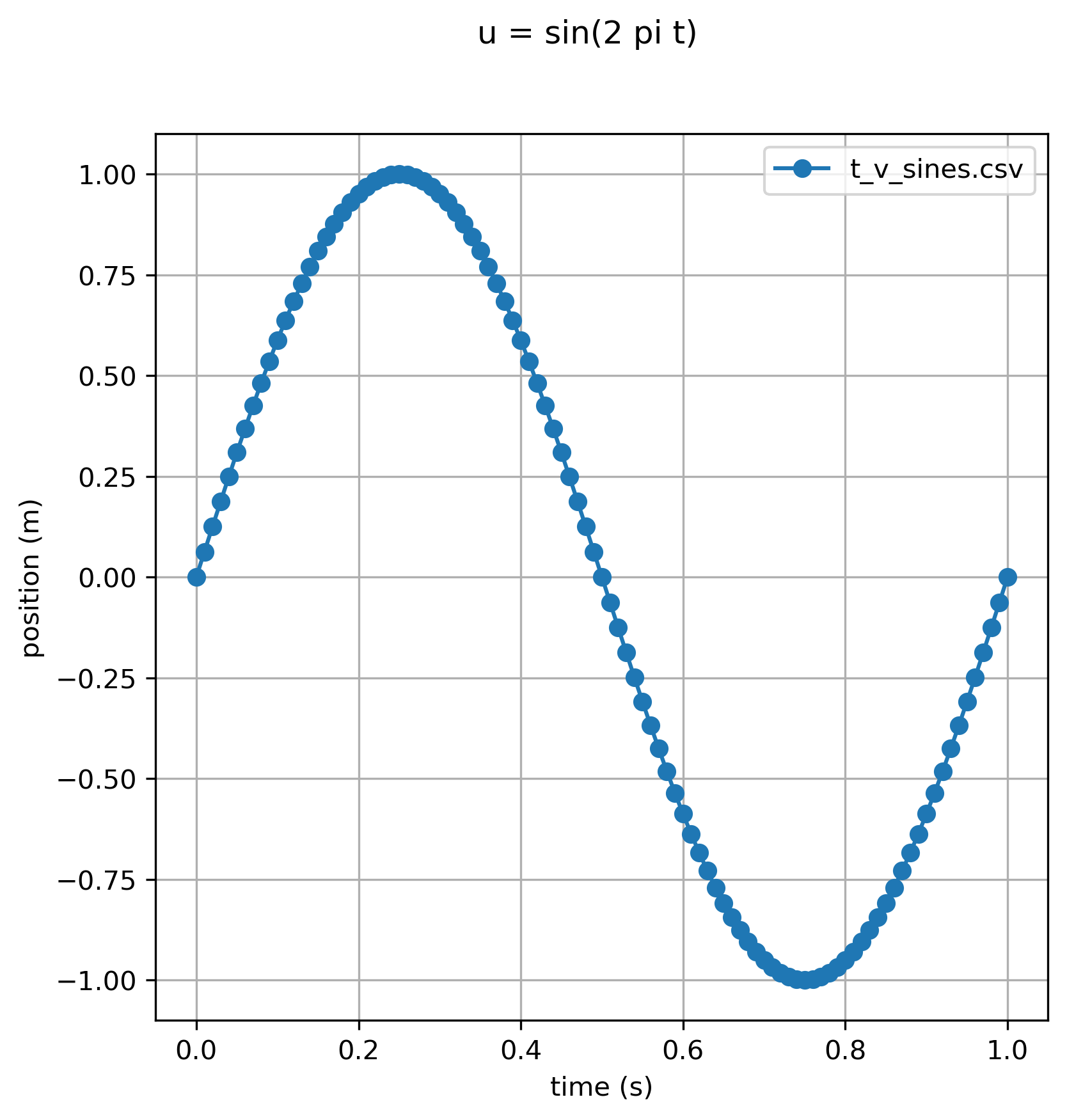 sines-6-6-300