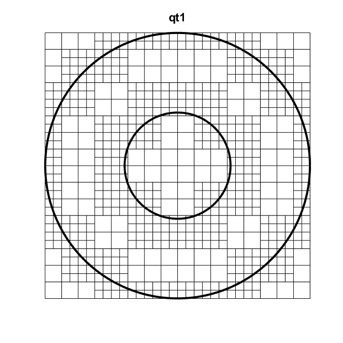 quadtree