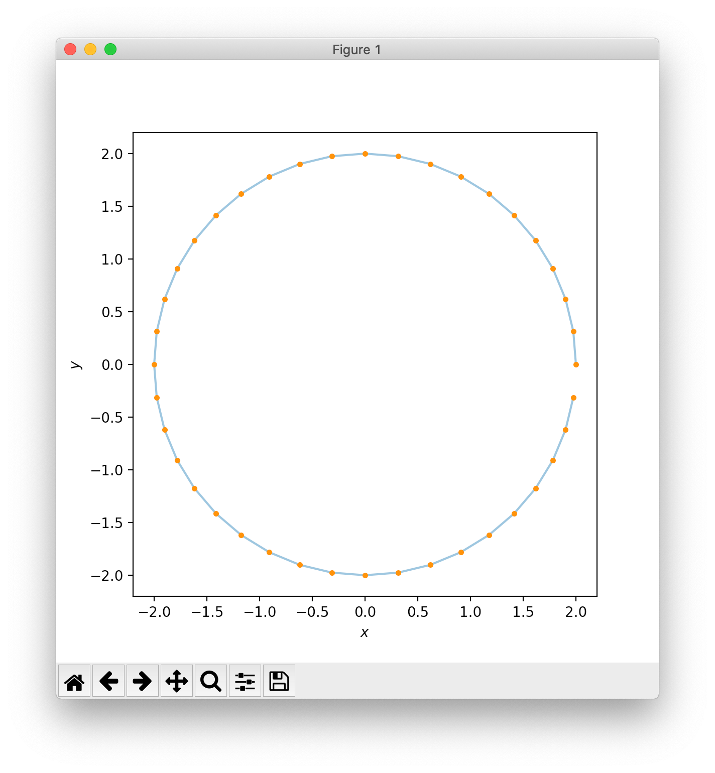 circle_boundary