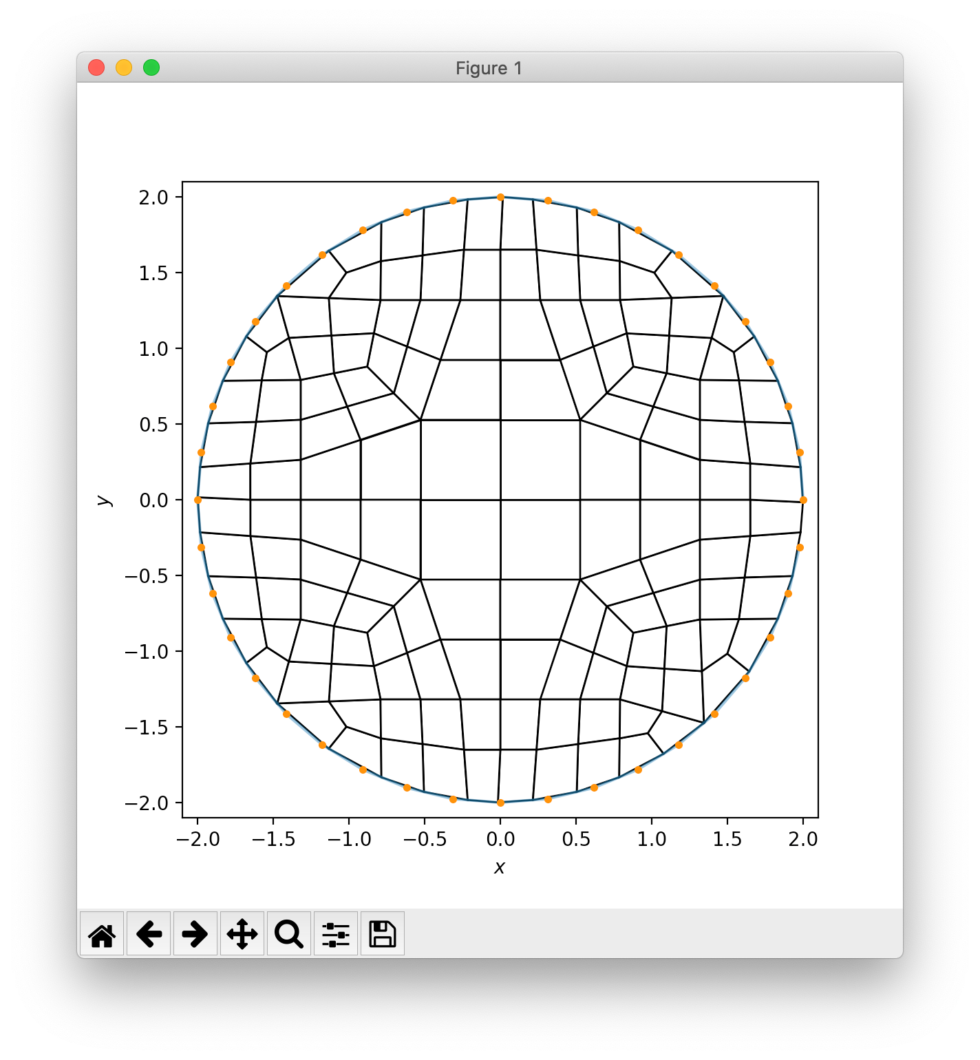 circle_boundary_mesh