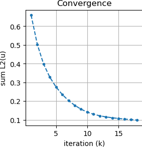 lesson_04b_convergence