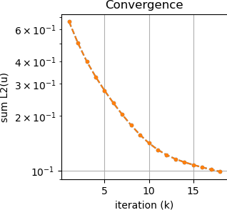 lesson_04b_convergence_log