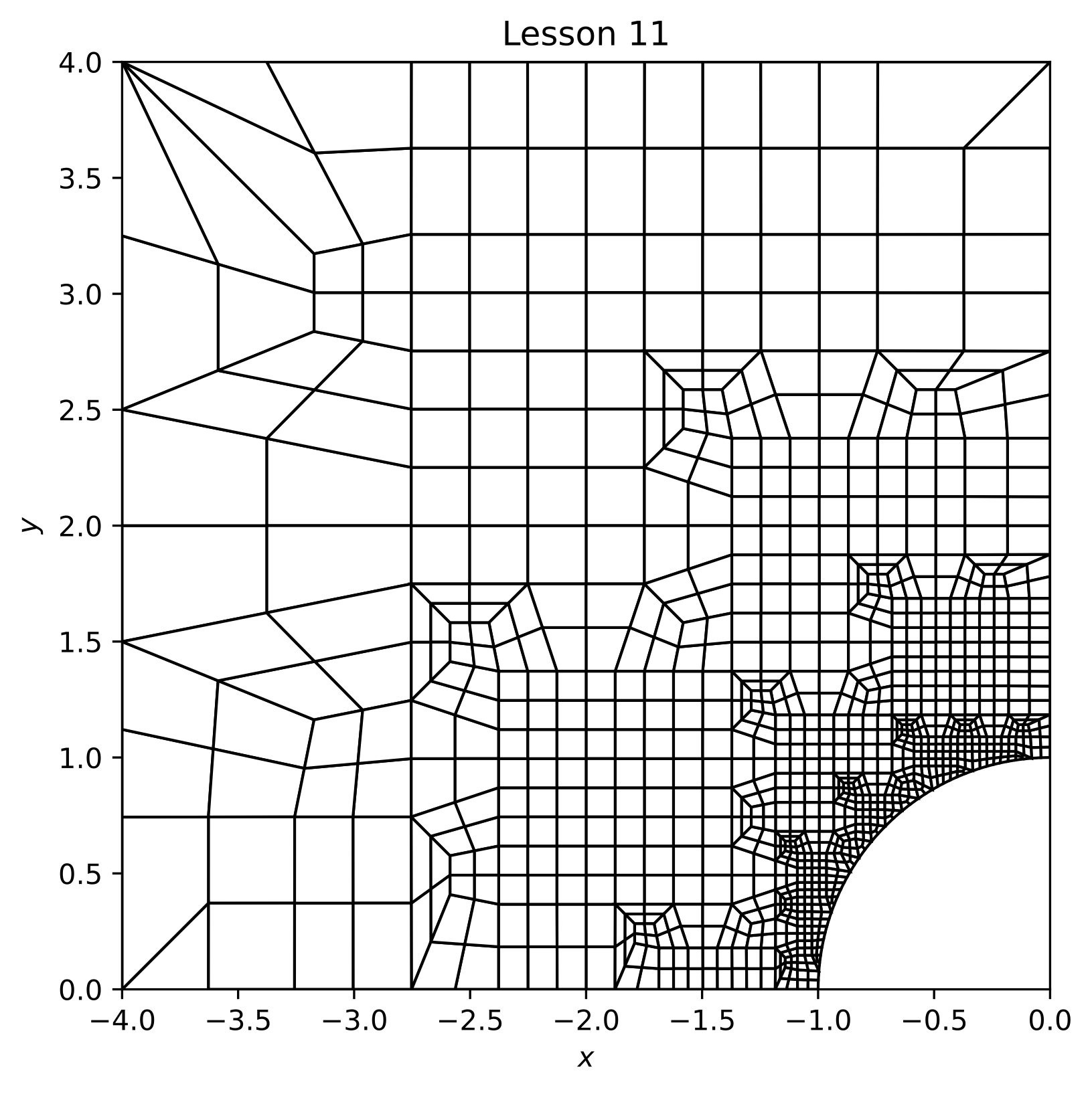 quarter_plate_boundary_refine_false