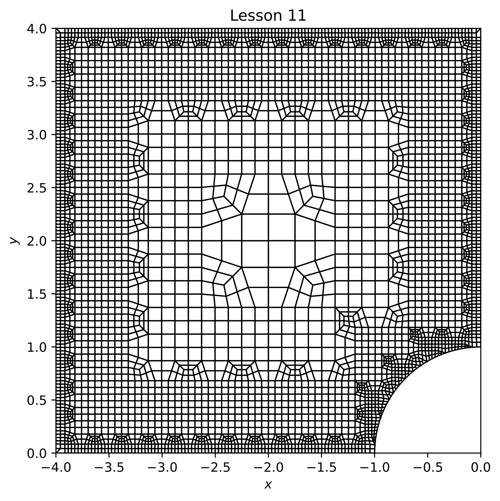 quarter_plate_boundary_refine_true