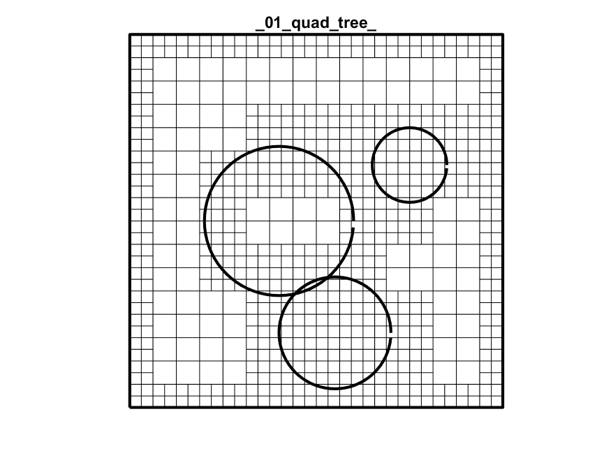 Quadtree