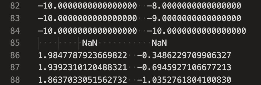 swiss_nan_exmaple