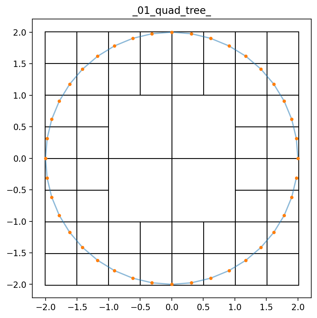 Quadtree