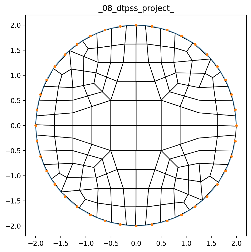 Subdivided-Projected Dual