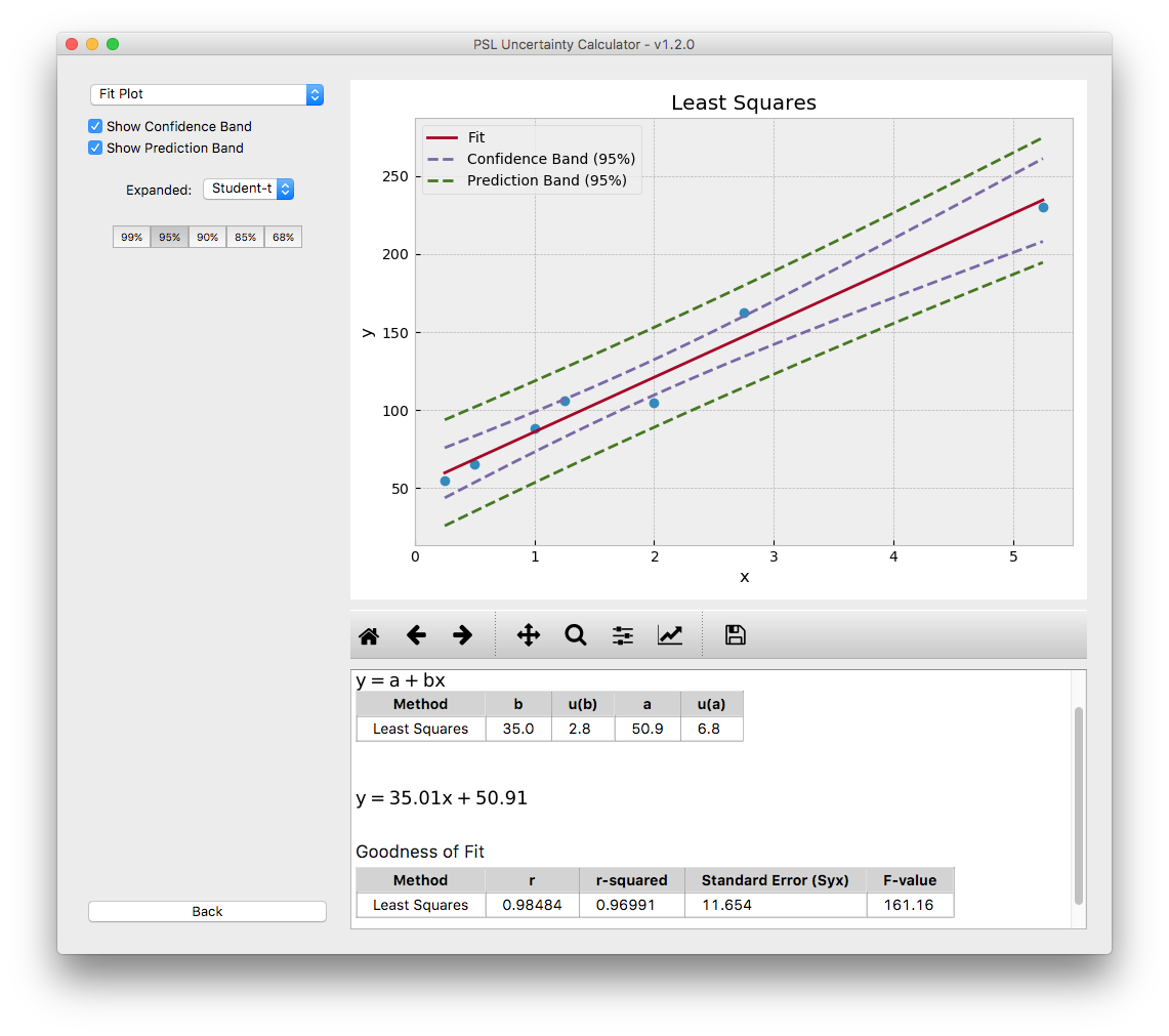 Curve Fitting